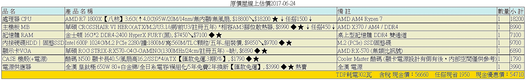 求健檢10W自組電腦