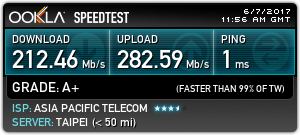 台北智慧光1G vs 中華光世代300M