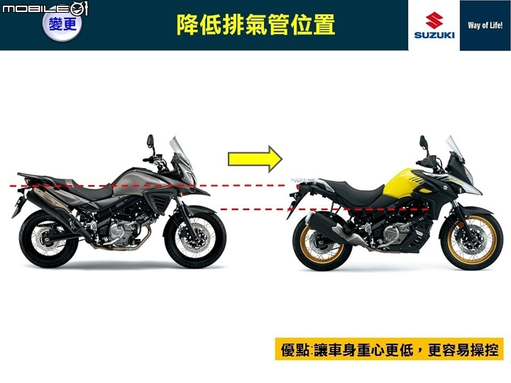 [採訪]冒險持續 2017 SUZUKI V-Strom 650XT 價格公開