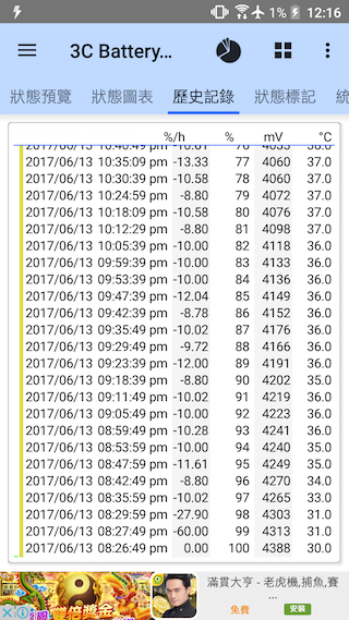 4000mAh大電量 HTC One X10相機與電力測試