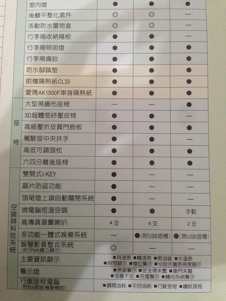 LIVINA問題...怎麼談價錢