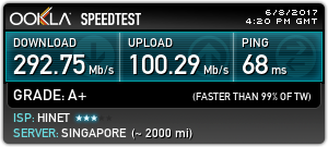 台北智慧光1G vs 中華光世代300M