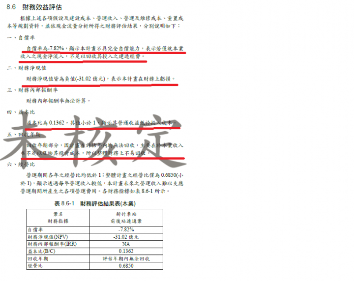 新竹大車站規劃報告書未核定版--摘錄