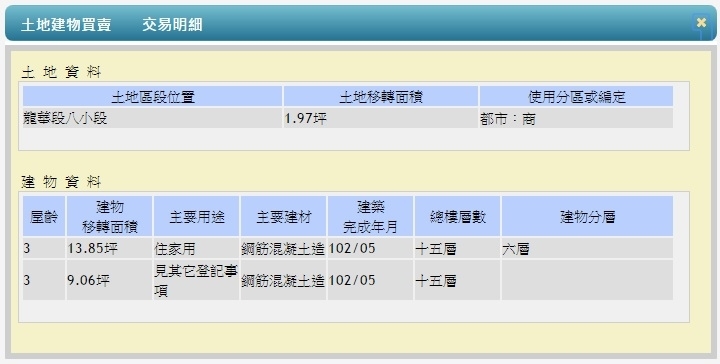 漢神巨蛋百貸商圈，五年內兩房新成屋跌到一坪１７萬，請問可以入手購買嗎？還是要再等等會更便宜？