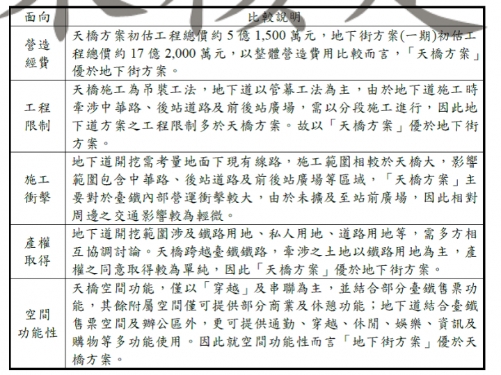 新竹大車站規劃報告書未核定版--摘錄