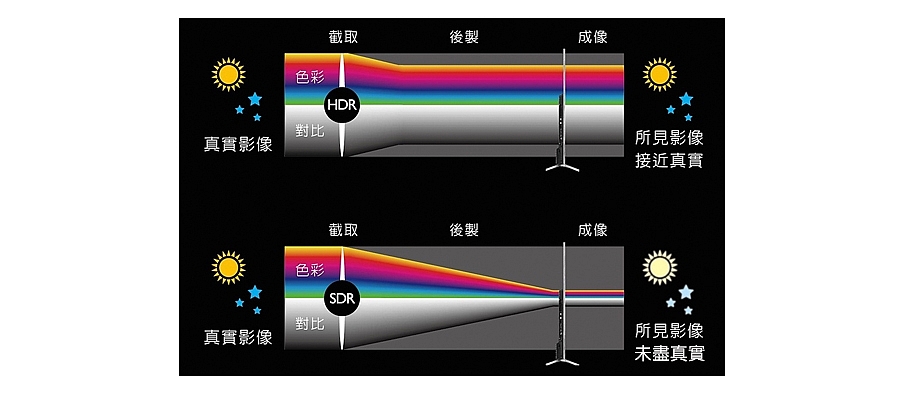 升級HDR，畫質更美麗 ~  BenQ 50IZ7500 4K 護眼大型液晶電視韌體更新和畫質測試