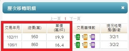 高雄左營捷運站新光三越，五年內三房新成屋跌到一坪剩１５萬，請問可以入手購買嗎？還是會再跌？