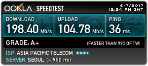台北智慧光1G vs 中華光世代300M
