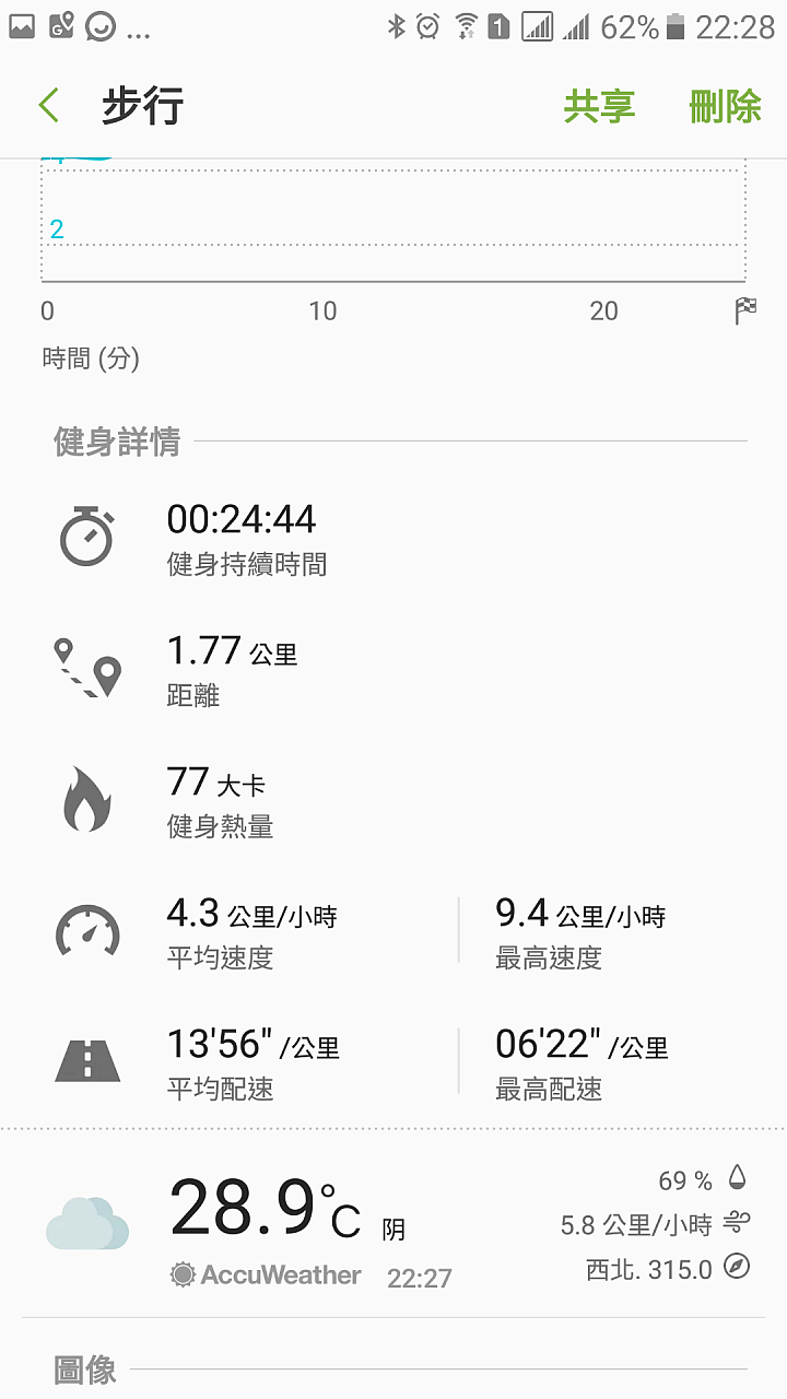 「體驗雙腳動一動」Garmin vivosmart 3 啟動忙碌肝苦人的健康監督