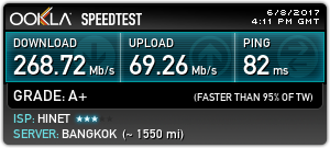 台北智慧光1G vs 中華光世代300M