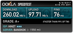 台北智慧光1G vs 中華光世代300M