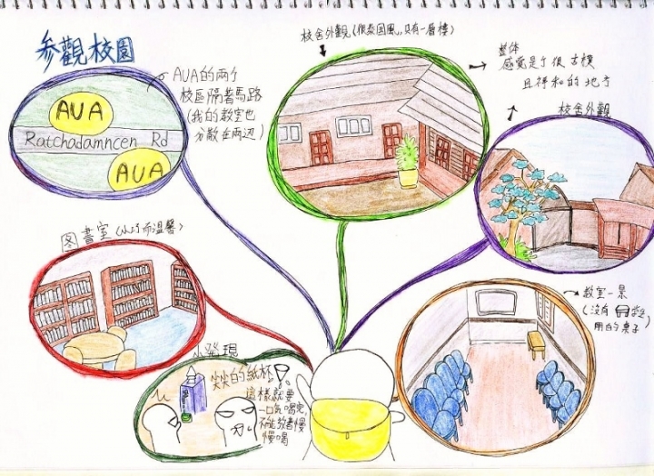 第一次自己出國去~泰國行紀錄1/5