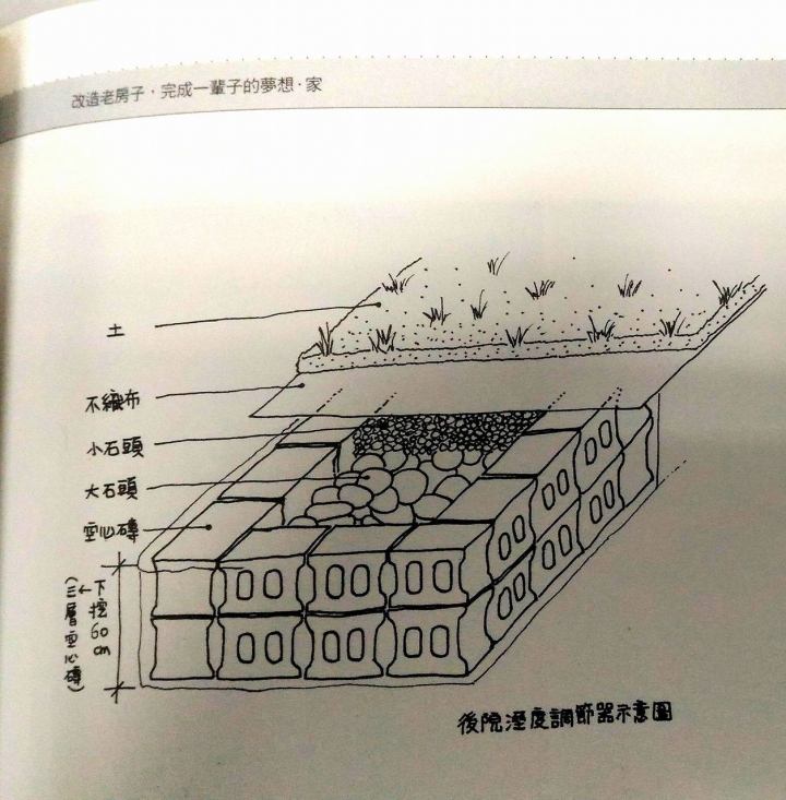 [開箱]2樓半透天裝修實錄