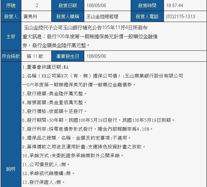 玉山金控的野望？新南向？
