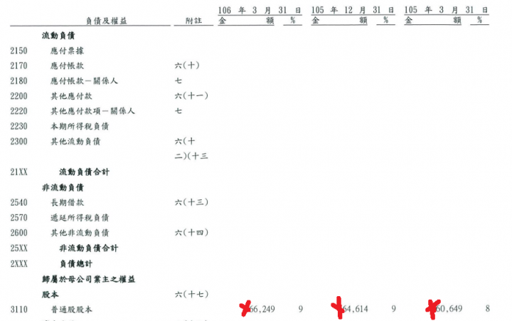 請教有關財報的疑問