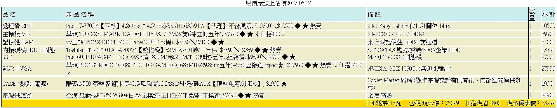 求健檢10W自組電腦