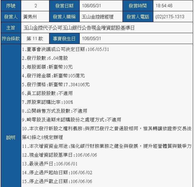 玉山金控的野望？新南向？