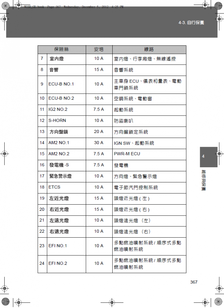 請教TOYOTA NEW WISH 雙燈 日行燈 方向燈 裝法