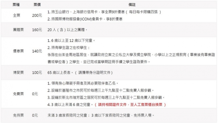 【景點】基隆海洋科技博物館親子遊樂指南