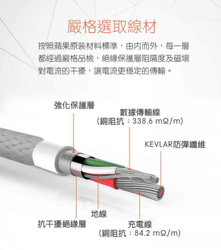 [爆肝開箱]防彈絲高強度鋼鐵線IronWire--MFI認證lightning充電線 (20cm)