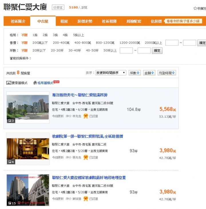 慘阿！，台中七期再次被法拍