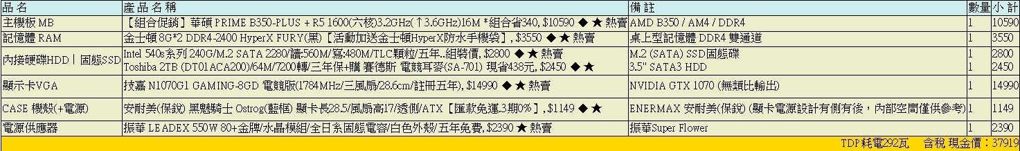 新手組一台可繪圖玩遊戲的電腦  希望大神幫忙健檢