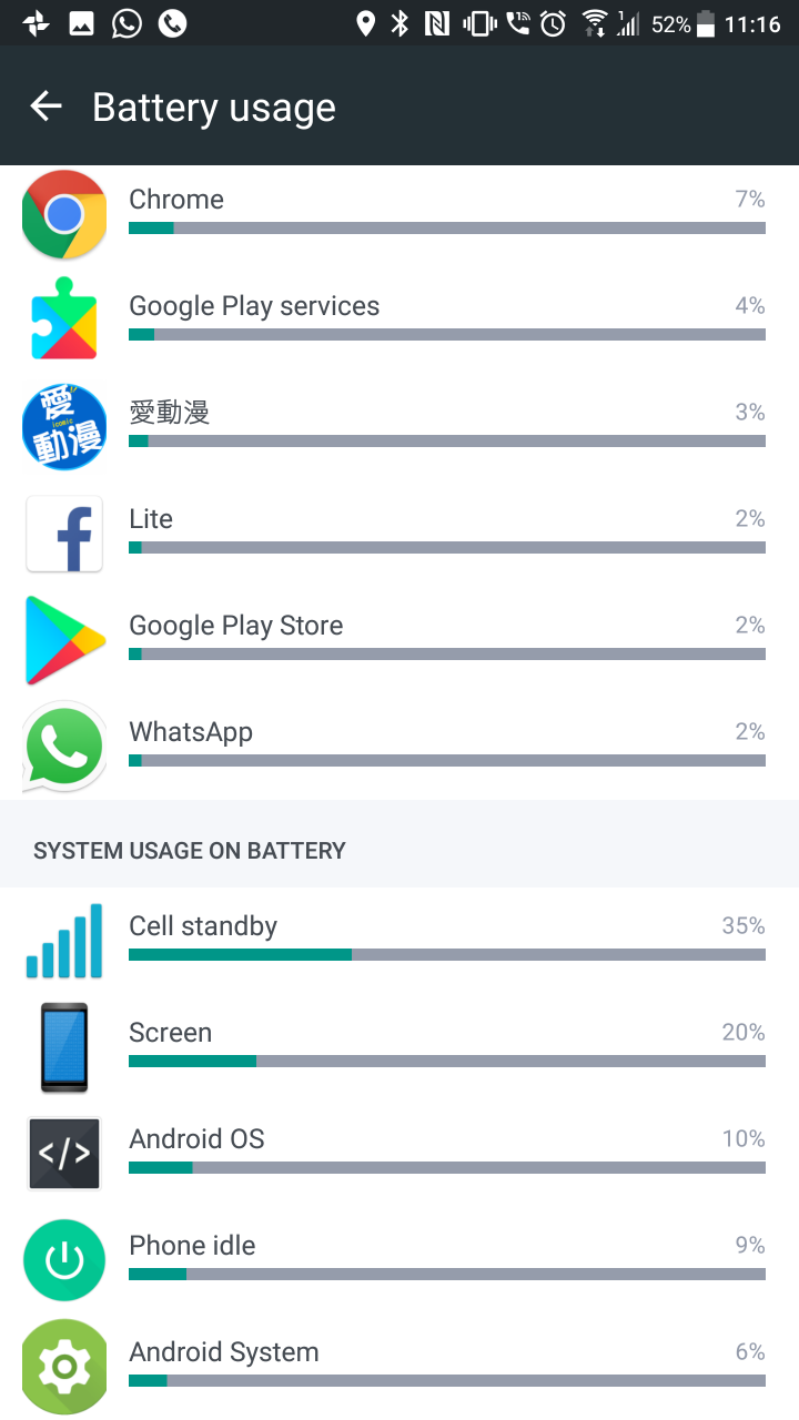 HTC u11 的電量問題