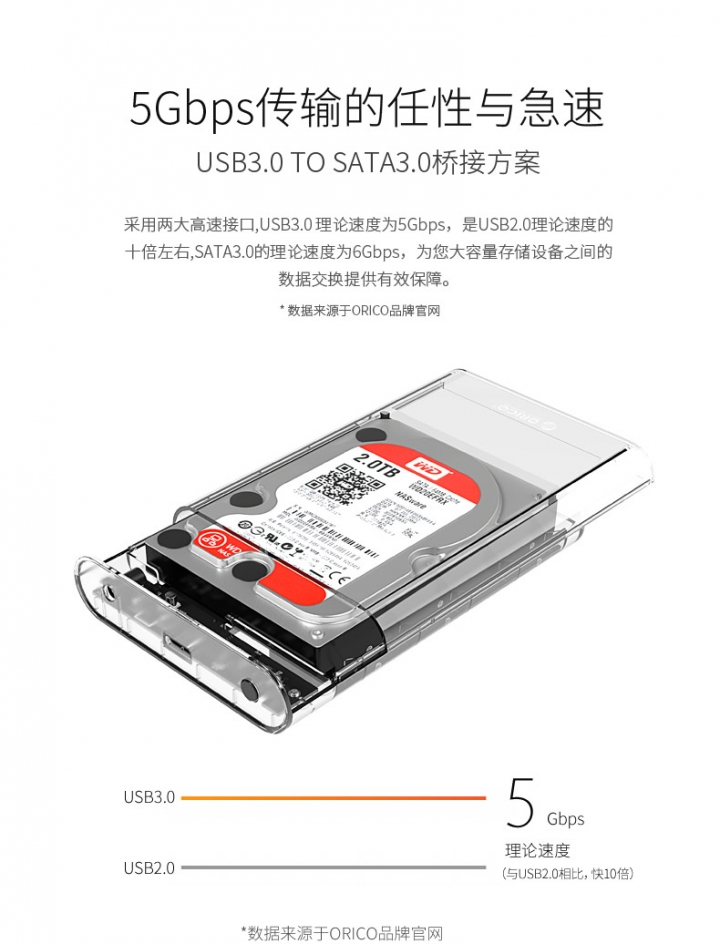 WD紅標NAS專用碟可適用於外接硬碟盒嗎？