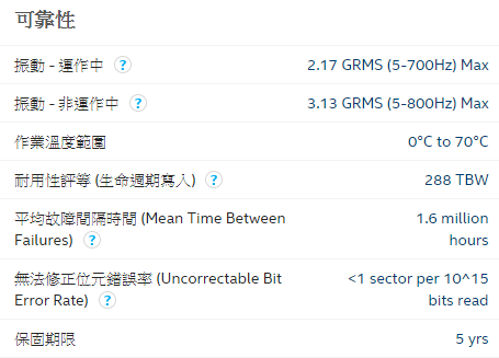 原來intel 545s SSD 只能寫288次(全盤寫入壽命)!!!?