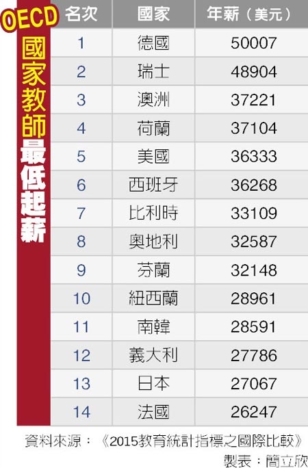 慘阿！德國vs日本 ,日本炒房20年後起薪薪水只剩德國1/2