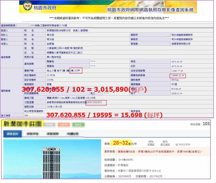 如何比較不同件案，每坪開價是否合理？