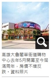 台灣房屋統計全台5大商城房價高雄慘跌