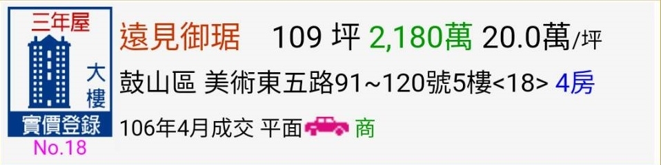 內政部七月最新公告高雄市4、5月新成屋實價登錄成交價格，有精華區地段新屋真的見1字頭啦