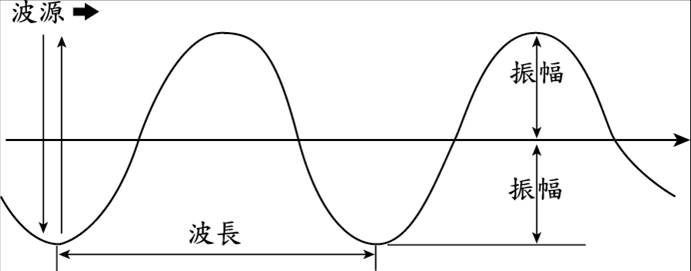 請教5G的Wifi基地台會不會更傷身體?