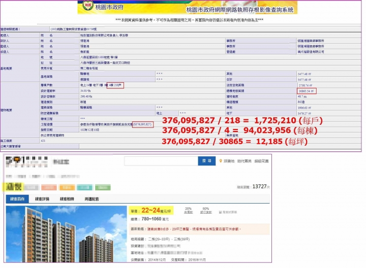 如何比較不同件案，每坪開價是否合理？