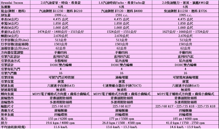 分享自己購車以及跟朋友看休旅車的心得(7月大更新，若有問題請回文)