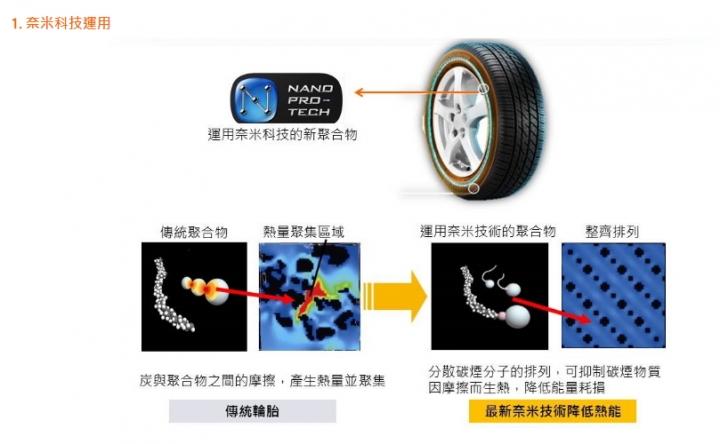 普利司通《Driveguard失壓續跑胎》試用活動分享 for Honda Accord