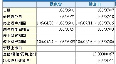 除權息問題請教!!