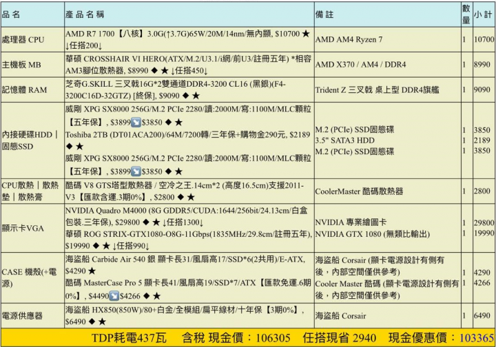 請高手們幫我健檢單子(3D繪圖用的10萬預算單)