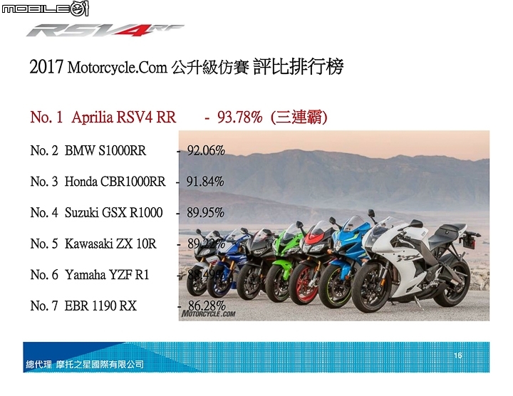 [採訪]白牌仿賽再添一軍 Aprilia RS125 及 RSV4RF & 性格街車 MOTO GUZZI V7 III 車系台灣正式發表