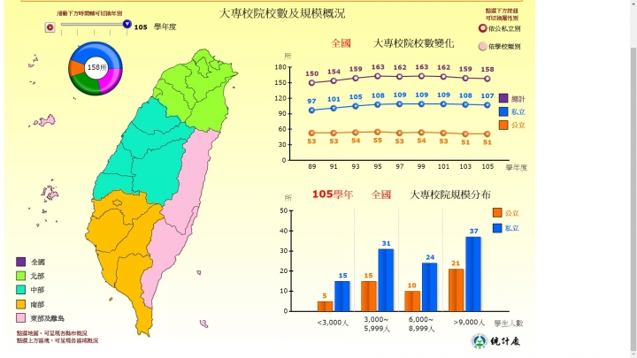 你不願面對的真相～未來10年各年齡層學生人數變化與對房市的影響