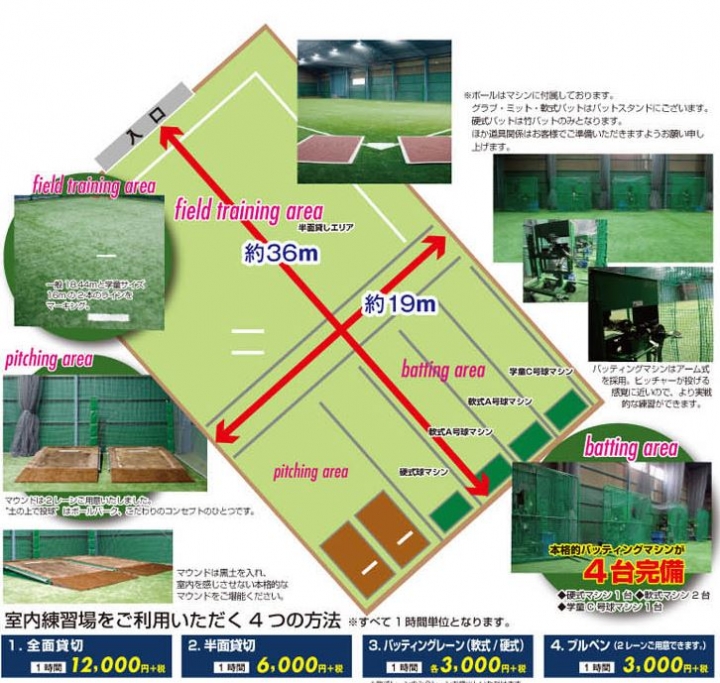 台灣為何沒有棒壘球室內練習場?