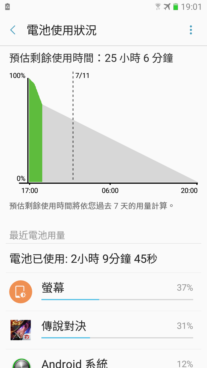 有玩傳說對決還蠻常玩的良心建議機種
