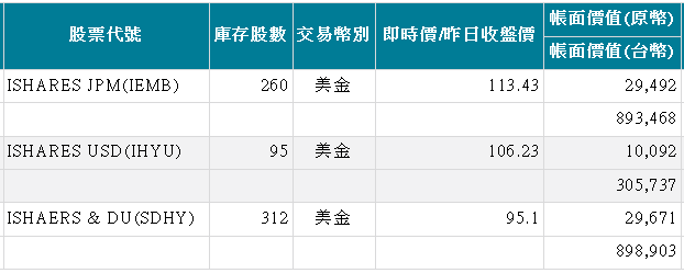 銀行買的基金費用高 改投複委託海外ETF