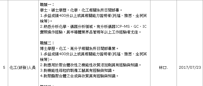 台塑 林口廠職缺