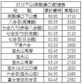 爬了又爬的富士山(7/7)