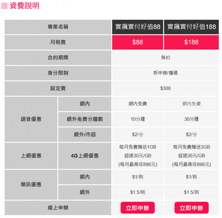 亞太又推新資費了! 88吃到飽!
