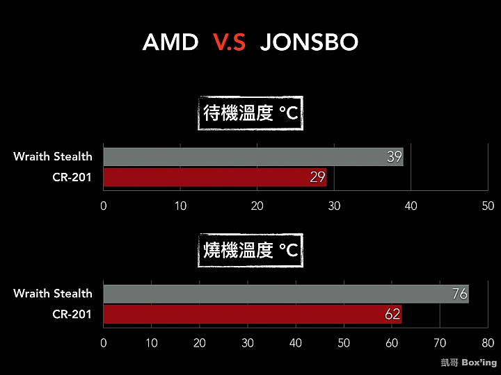 [開箱]JONSBO喬思伯 CR-301 RGB 塔型散熱器