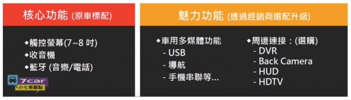 原來一台只有基本配備的小車可以賣到70萬，還可以是銷售冠軍？