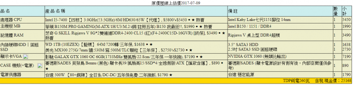 有菜單!請大家幫忙檢查